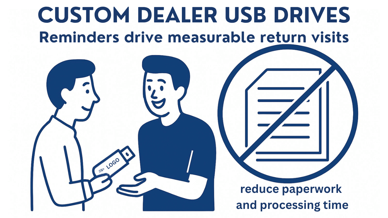 Dealers use Branded USB Drives for Auto Customer Loyalty